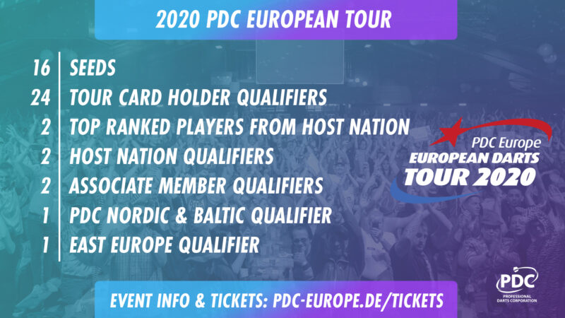 Struktur der PDC Europe European Darts Tour 2020