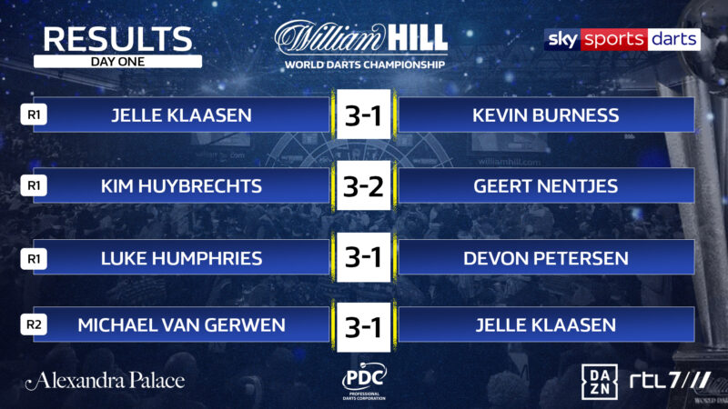 Ergebnisse von Tag 1 der World Darts Championship 2019/2020