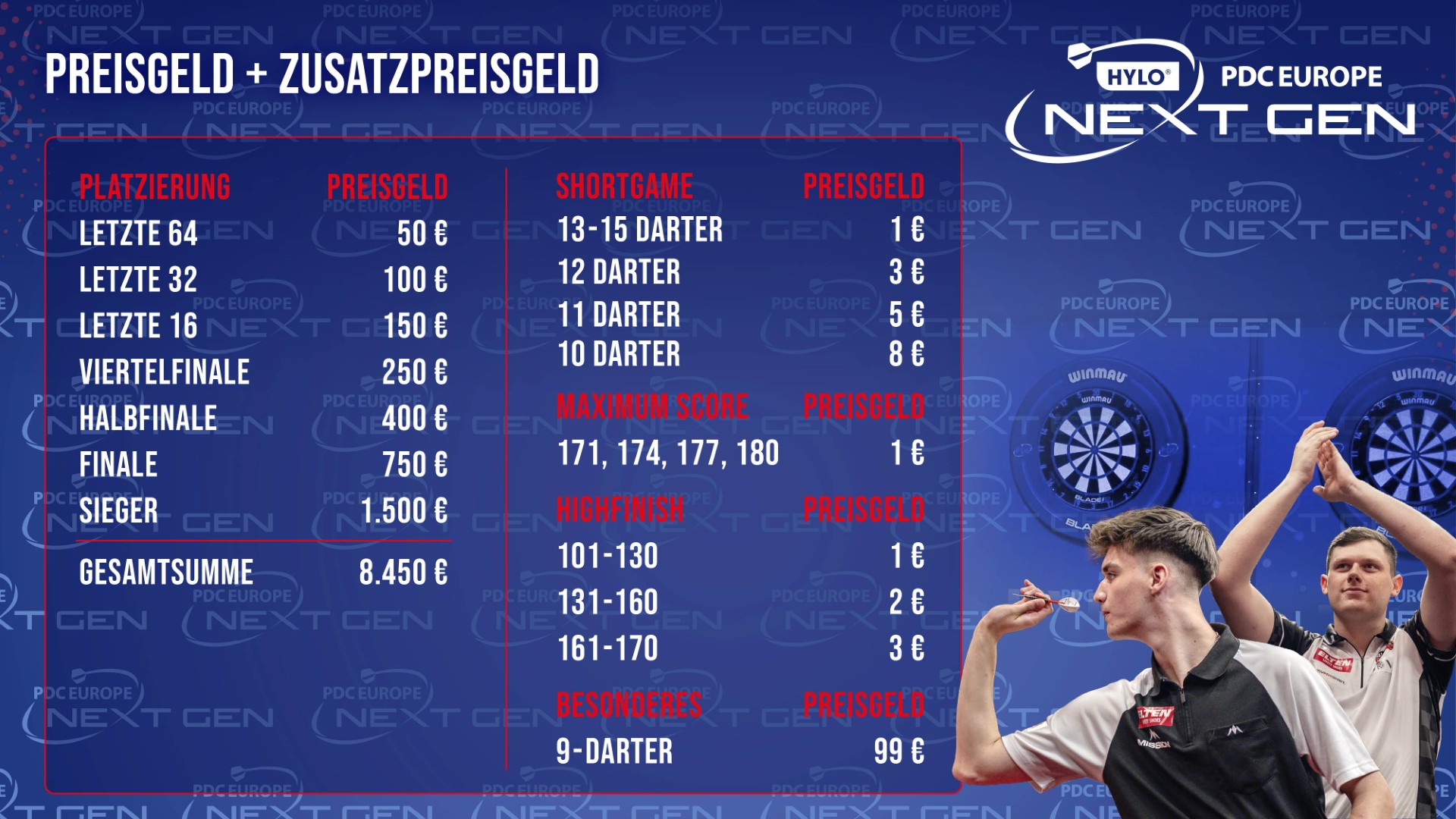 Preisgelder der HYLO PDC Europe Next Gen 2026: Belohnt wird man für Platzierung, Shortgame, Maximum Score, Highfinish und 9-Darter.