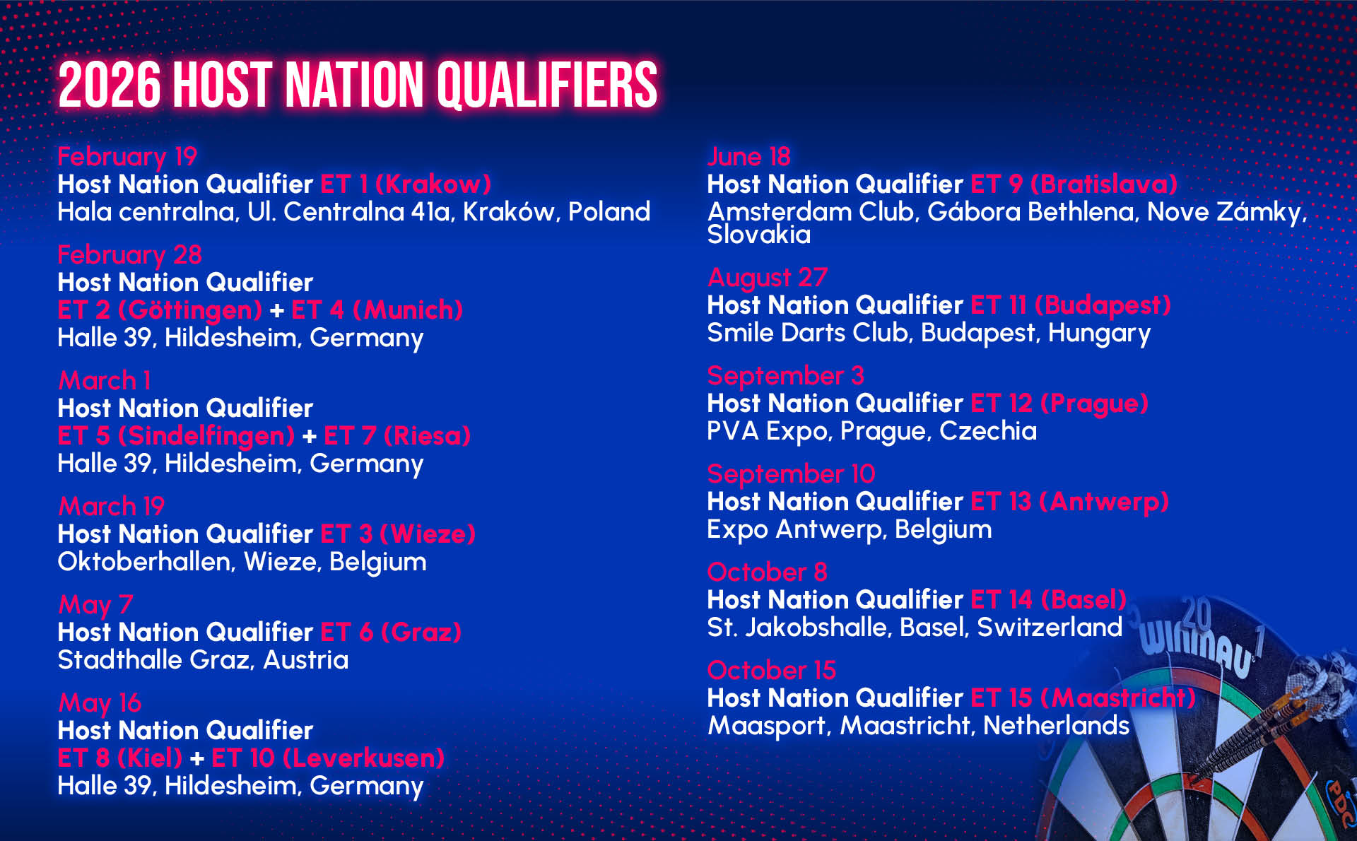 Dates and Locations of the 2026 Host Nation Qualifier European Tour
