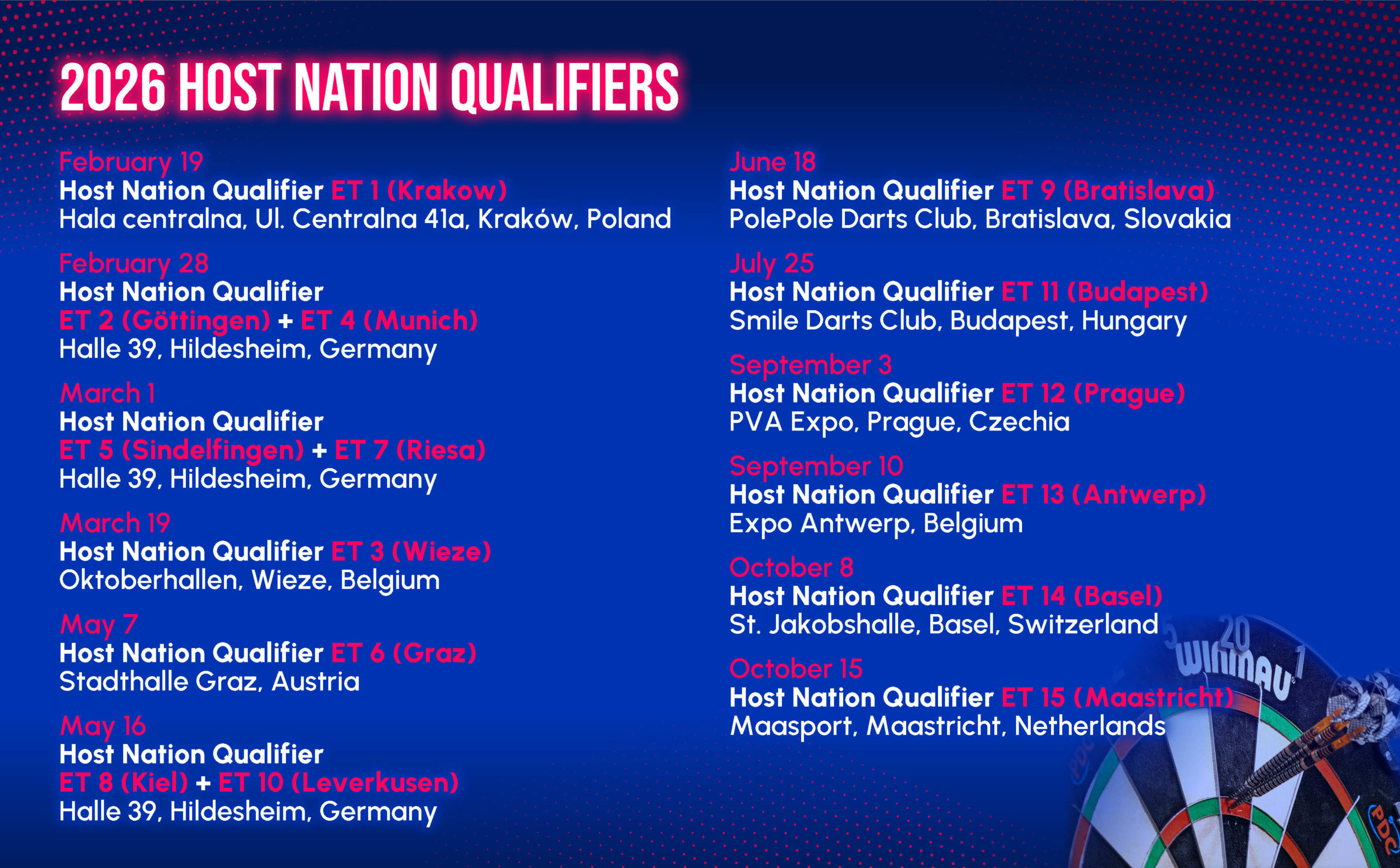 Dates and Locations of the 2026 Host Nation Qualifier European Tour