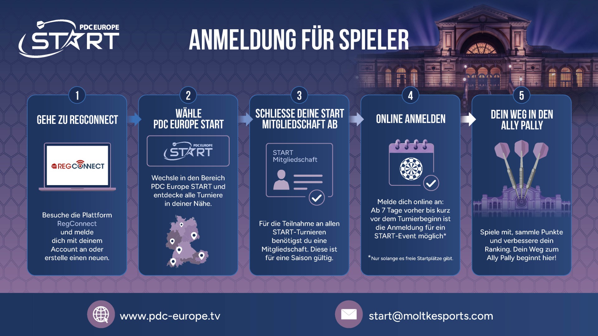 PDC Europe START Anmeldung für Spieler